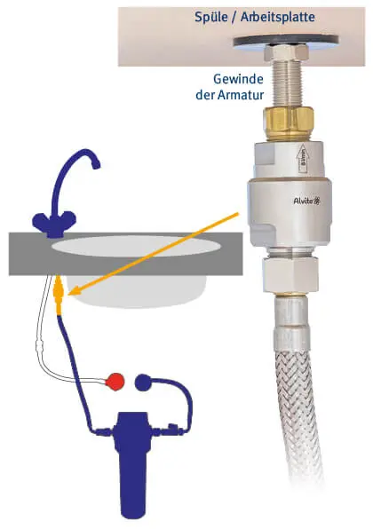 Alvito Wasserwirbler Inline 2.8