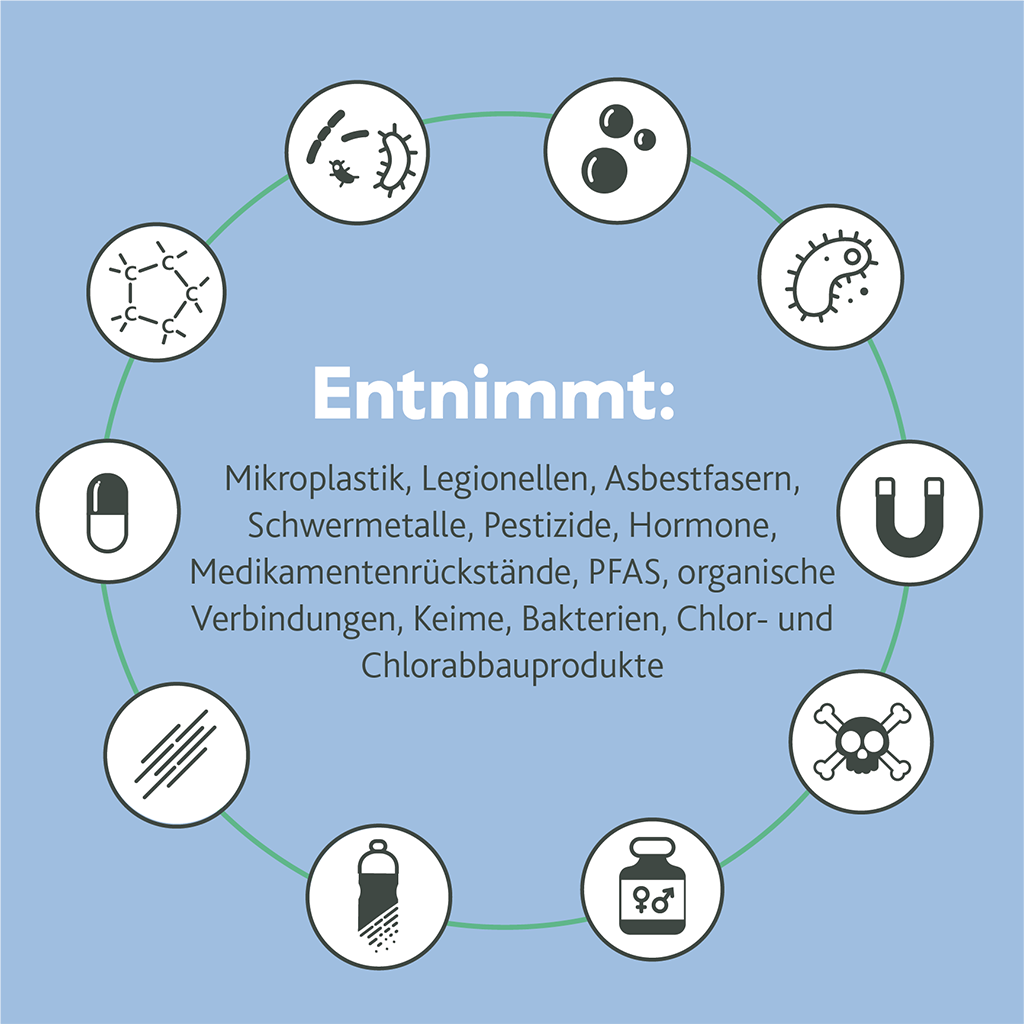 Alvito Filterkartusche ABF Duplex EM Hochleistungs-Blockfilter