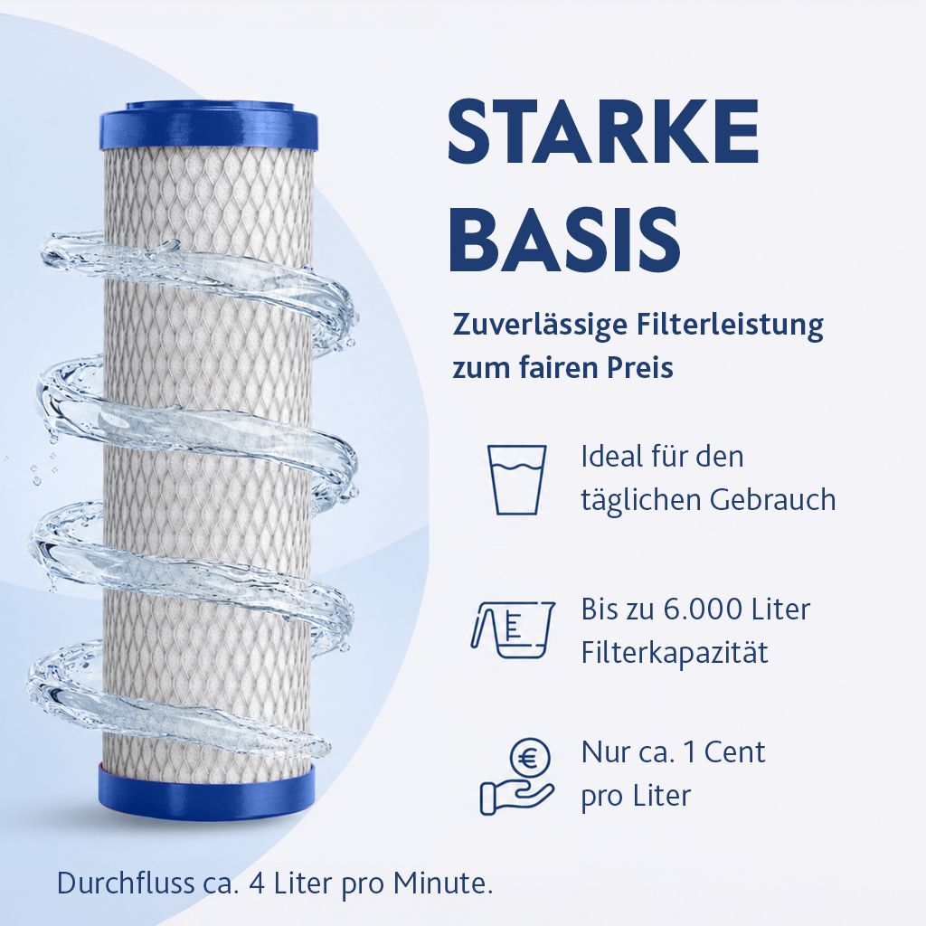 Alvito ABF Primus SD Wasserfiltereinsatz mit blauen Endkappen und Wasserillustration, bis zu 6.000 Liter Filterkapazität, ca. 4 Liter Durchfluss pro Minute und etwa 1 Cent Kosten pro Liter.