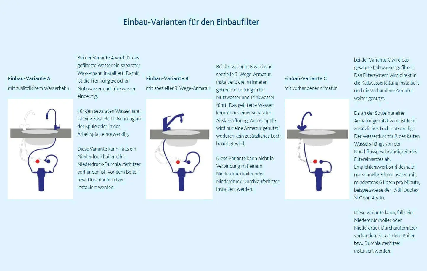 Alvito Einbau-Filtersystem Inox T aus Edelstahl mit Schlauchsatz