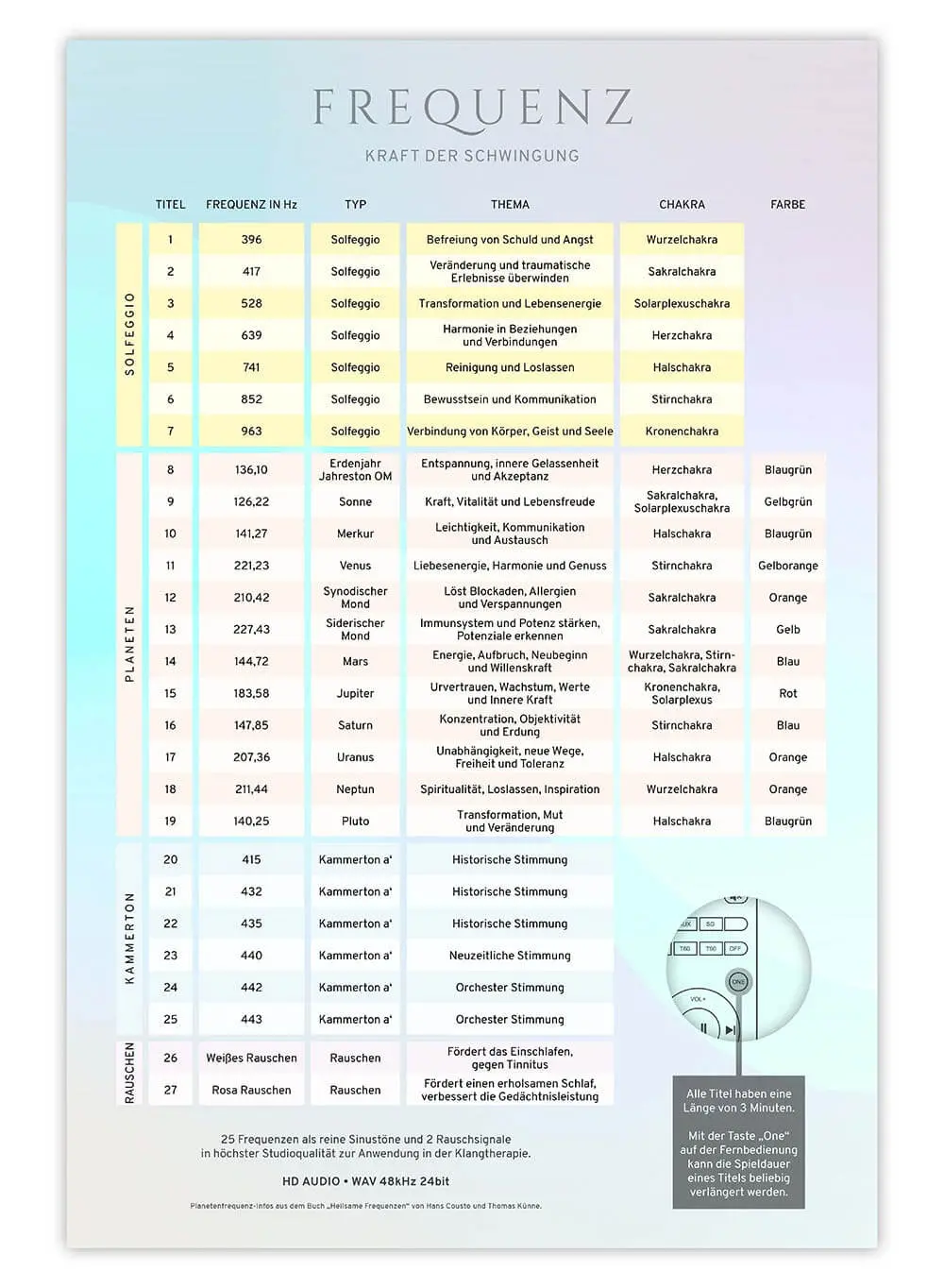 SD-Karte Frequenz Kraft der Schwingung