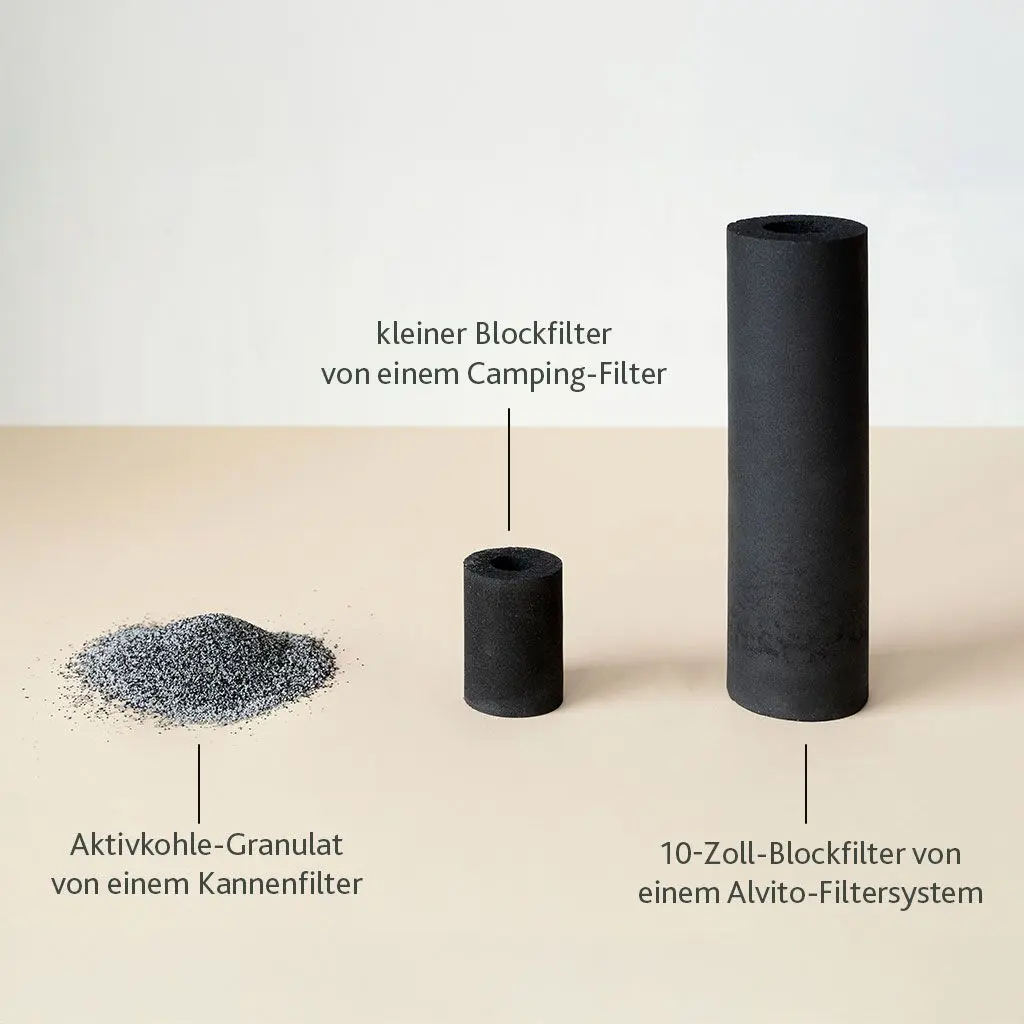 Alvito Filterkartusche Aktivkohlefilter ABF Primus® CLC "grün"