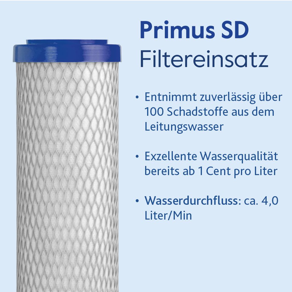 Alvito Filterkartusche Aktivkohlefilter ABF Primus® SD "blau"