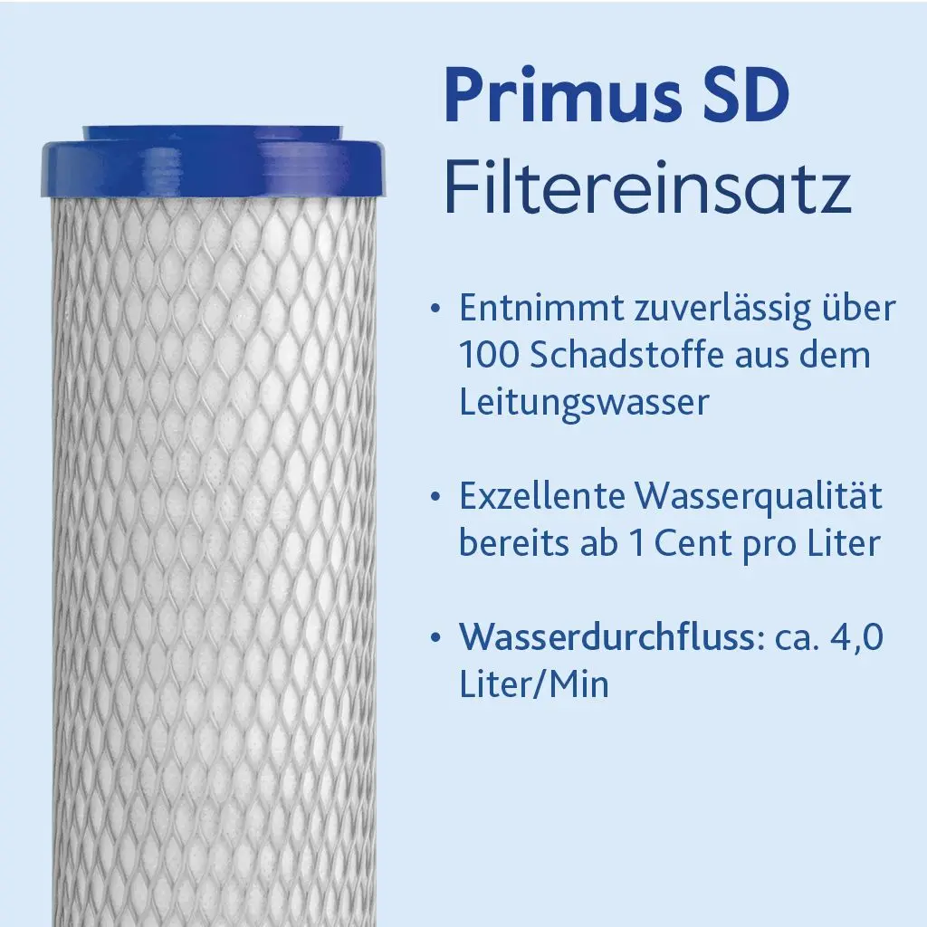 Alvito Filterkartusche Aktivkohlefilter ABF Primus® SD "blau"