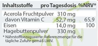 Inhaltsstoffe von Eisen & Vitamin C Vita