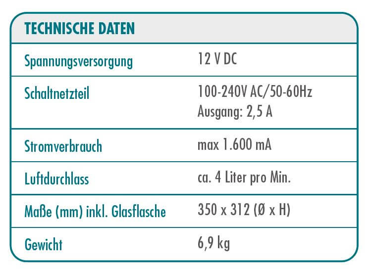 Airnergy Technische Daten