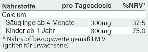 Nährwertangaben