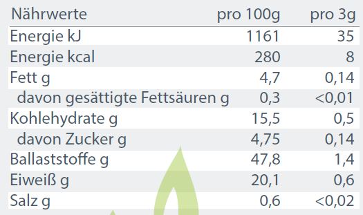 Nährstoffangaben zu Flohsamenschalen